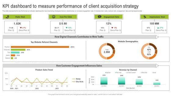 KPI Dashboard To Measure Performance Of Client Acquisition Strategy Slides PDF