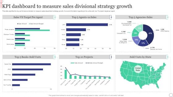 KPI Dashboard To Measure Sales Divisional Strategy Growth Formats PDF