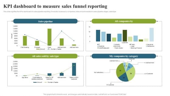 KPI Dashboard To Measure Sales Funnel Reporting Template PDF