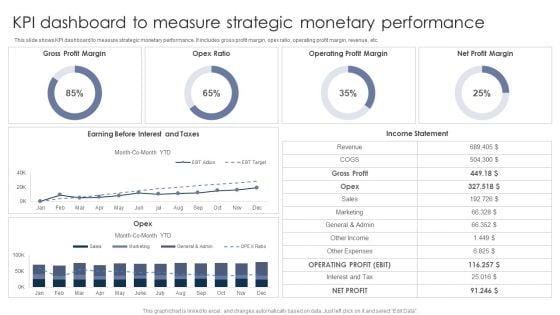 KPI Dashboard To Measure Strategic Monetary Performance Graphics PDF