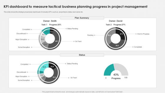 KPI Dashboard To Measure Tactical Business Planning Progress In Project Management Ppt PowerPoint Presentation File Example File PDF