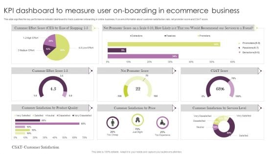 KPI Dashboard To Measure User On Boarding In Ecommerce Business Microsoft PDF