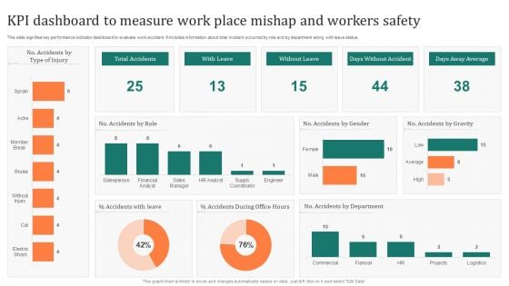 KPI Dashboard To Measure Work Place Mishap And Workers Safety Inspiration PDF