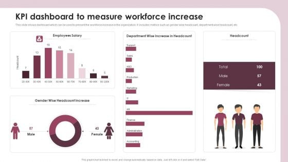 KPI Dashboard To Measure Workforce Increase Ppt Slides Elements PDF