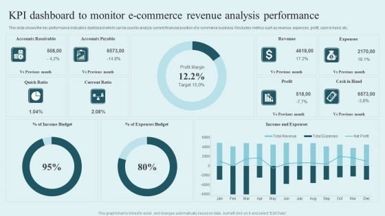 KPI Dashboard To Monitor E Commerce Revenue Analysis Performance Mockup PDF