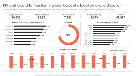 KPI Dashboard To Monitor Financial Budget Allocation And Distribution Portrait PDF KPI Dashboard To Monitor Financial Budget Allocation And Distribution Portrait PDF