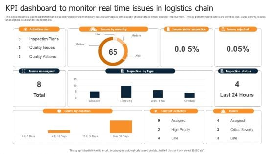 KPI Dashboard To Monitor Real Time Issues In Logistics Chain Rules PDF