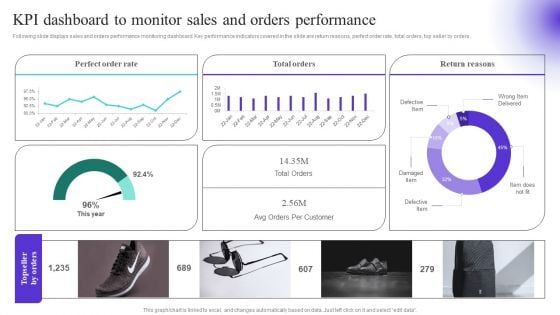 KPI Dashboard To Monitor Sales And Orders Performance Diagrams PDF