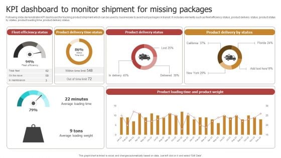 KPI Dashboard To Monitor Shipment For Missing Packages Themes PDF