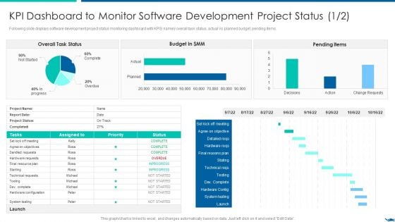 KPI Dashboard To Monitor Software Development Project QA Through Agile Methodology IT Topics PDF