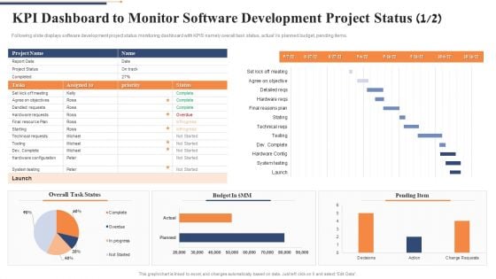 KPI Dashboard To Monitor Software Development Project Status Task Professional PDF