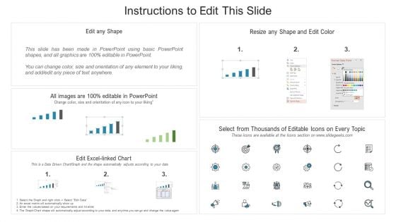 KPI Dashboard To Monitor Software Development Project Status Testing Icons PDF