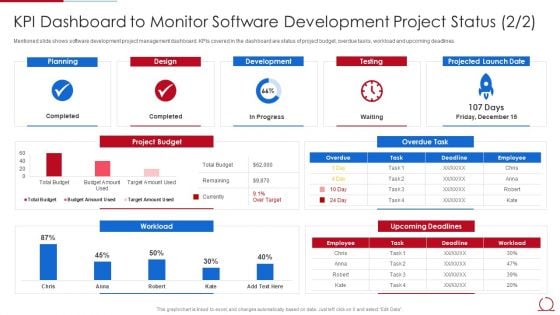 KPI Dashboard To Monitor Software Development Quality Assurance Model For Agile IT Introduction PDF