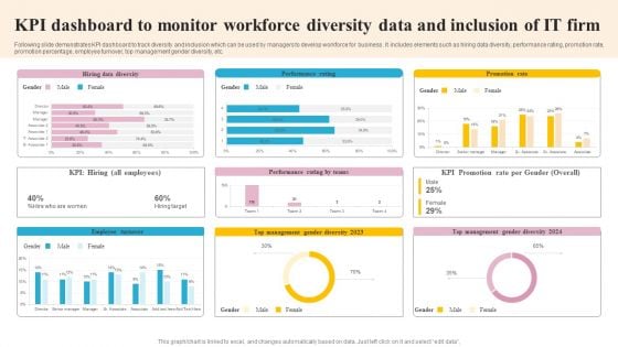 KPI Dashboard To Monitor Workforce Diversity Data And Inclusion Of IT Firm Slides PDF