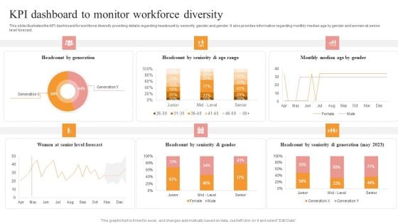 KPI Dashboard To Monitor Workforce Diversity Portrait PDF