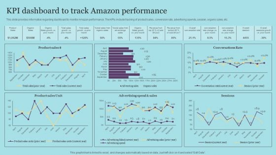 KPI Dashboard To Track Amazon Performance Designs PDF