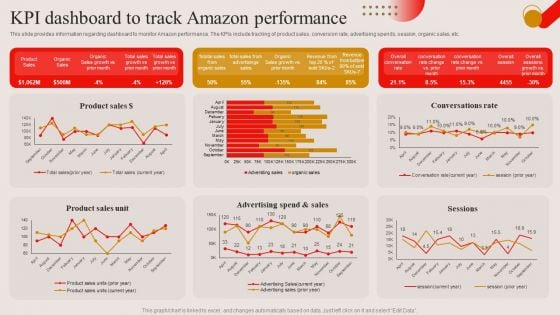 KPI Dashboard To Track Amazon Performance Ppt PowerPoint Presentation Diagram Lists PDF