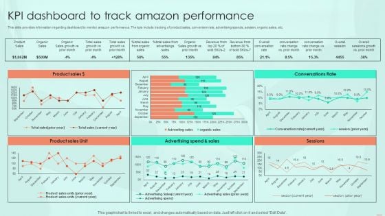 KPI Dashboard To Track Amazon Performance Ppt PowerPoint Presentation File Background Images PDF
