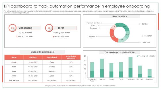 KPI Dashboard To Track Automation Performance In Employee Onboarding Achieving Operational Efficiency Download PDF