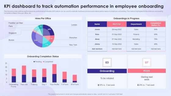 KPI Dashboard To Track Automation Performance In Employee Onboarding Introduction PDF