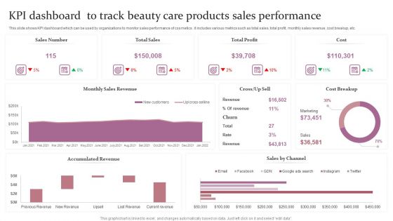 KPI Dashboard To Track Beauty Care Products Sales Performance Ppt Outline Pictures PDF