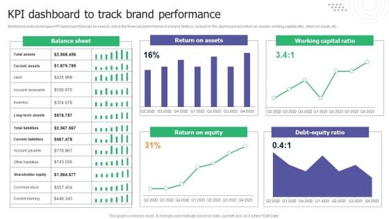 KPI Dashboard To Track Brand Performance Ppt Ideas Pictures PDF