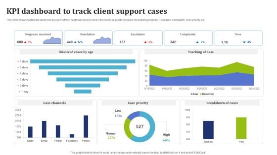 KPI Dashboard To Track Client Support Cases Rules PDF