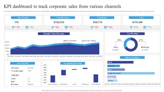 KPI Dashboard To Track Corporate Sales From Various Channels Information PDF