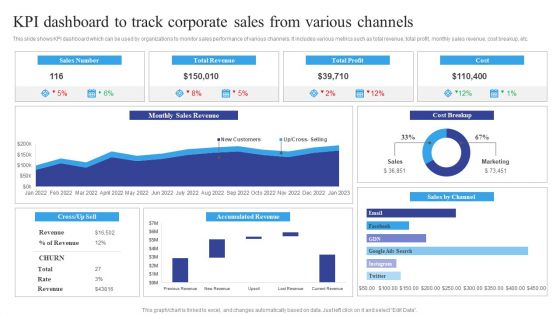 KPI Dashboard To Track Corporate Sales From Various Channels Inspiration PDF