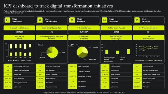 KPI Dashboard To Track Digital Transformation Initiatives Ppt Styles Graphics PDF