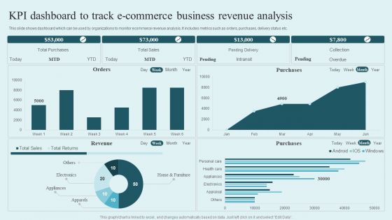 KPI Dashboard To Track E Commerce Business Revenue Analysis Rules PDF