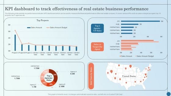 KPI Dashboard To Track Effectiveness Of Real Estate Business Managing Commercial Property Risks Demonstration PDF