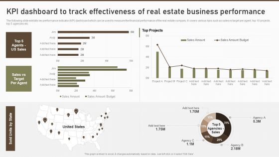 KPI Dashboard To Track Effectiveness Of Real Estate Business Performance Guidelines PDF