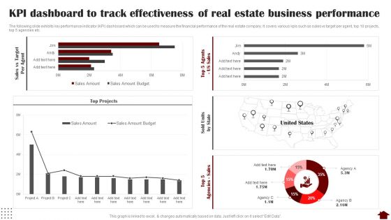 KPI Dashboard To Track Effectiveness Of Real Estate Business Performance Slides PDF