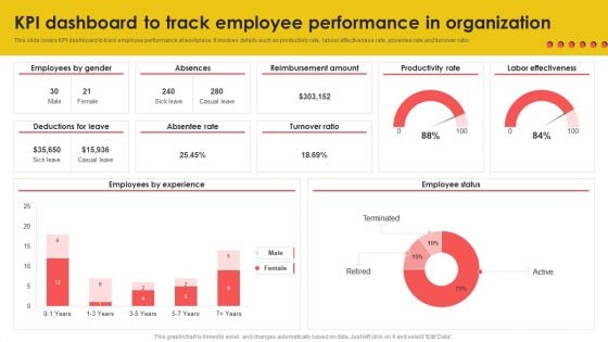 KPI Dashboard To Track Employee Performance In Organization Background PDF