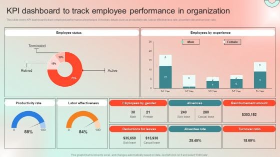 KPI Dashboard To Track Employee Performance In Organization Demonstration PDF