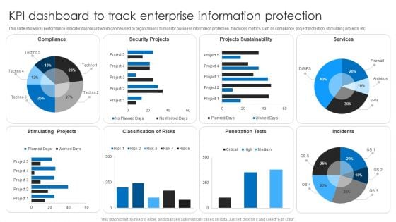 KPI Dashboard To Track Enterprise Information Protection Topics PDF