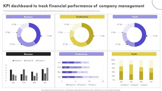 KPI Dashboard To Track Financial Performance Of Company Management Clipart PDF