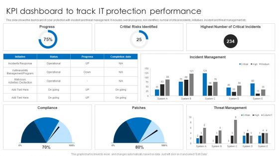 KPI Dashboard To Track IT Protection Performance Elements PDF