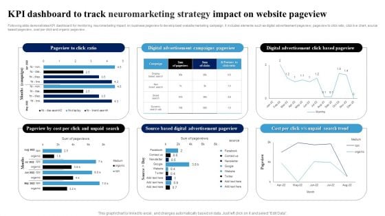 KPI Dashboard To Track Neuromarketing Strategy Impact On Website Pageview Ppt Model Templates PDF