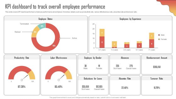 KPI Dashboard To Track Overall Employee Performance Enhancing Organization Productivity By Implementing Structure PDF