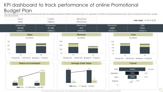 KPI Dashboard To Track Performance Of Online Promotional Budget Plan Inspiration PDF