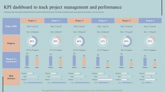 KPI Dashboard To Track Project Management And Performance Elements PDF