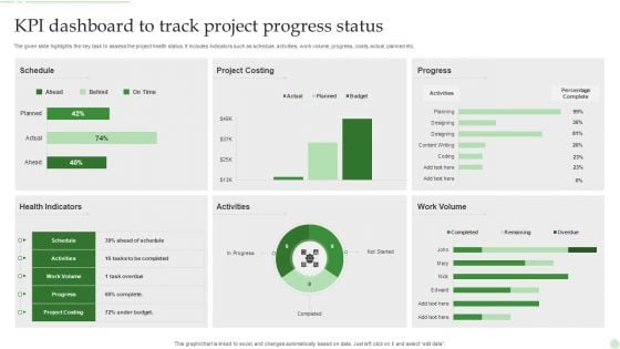 KPI Dashboard To Track Project Progress Status Ppt PowerPoint Presentation Gallery Maker PDF