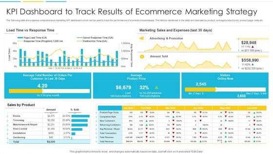 KPI Dashboard To Track Results Of Ecommerce Marketing Strategy Structure PDF