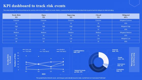 KPI Dashboard To Track Risk Events Ppt Infographic Template Layout Ideas PDF