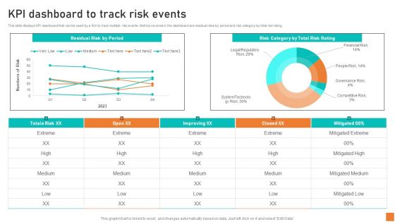 KPI Dashboard To Track Risk Events Ppt Layouts Format Ideas PDF