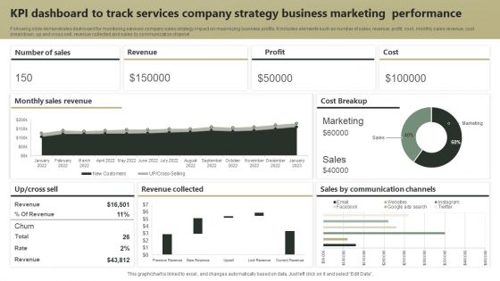KPI Dashboard To Track Services Company Strategy Business Marketing Performance Guidelines PDF