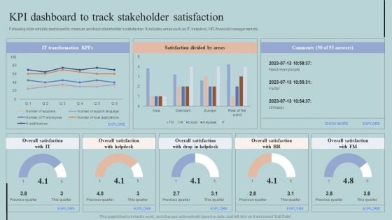 KPI Dashboard To Track Stakeholder Satisfaction Structure PDF