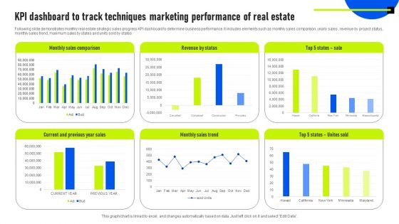 KPI Dashboard To Track Techniques Marketing Performance Of Real Estate Information PDF